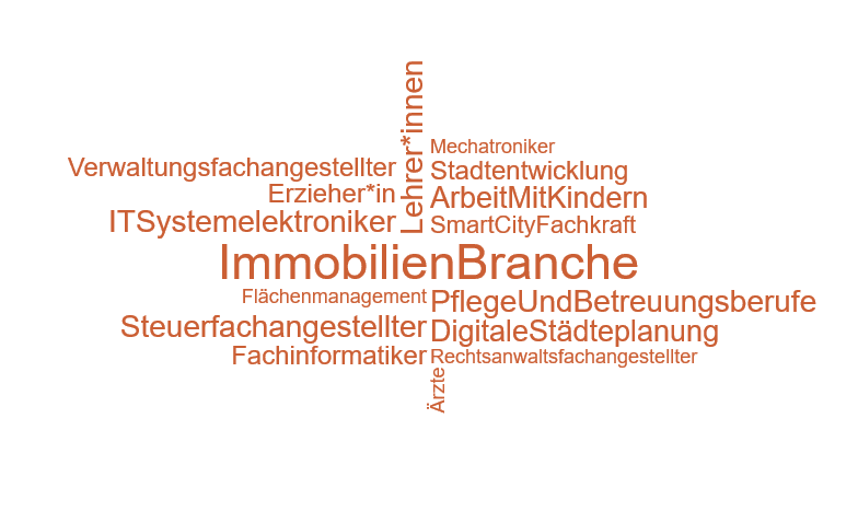 Wie hat sich der Arbeitsmarkt aktuell verändert? 1 21 07 5PB3 Die Pandemie ist Jobmotor fuer Berufe wie z.B. wortwolke