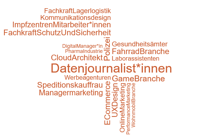 21-07-oxkk_Die Pandemie ist Jobmotor für Berufe wie z.B.-wortwolke 21-07-oxkk_Die Pandemie ist Jobmotor für Berufe wie z.B.-wortwolke